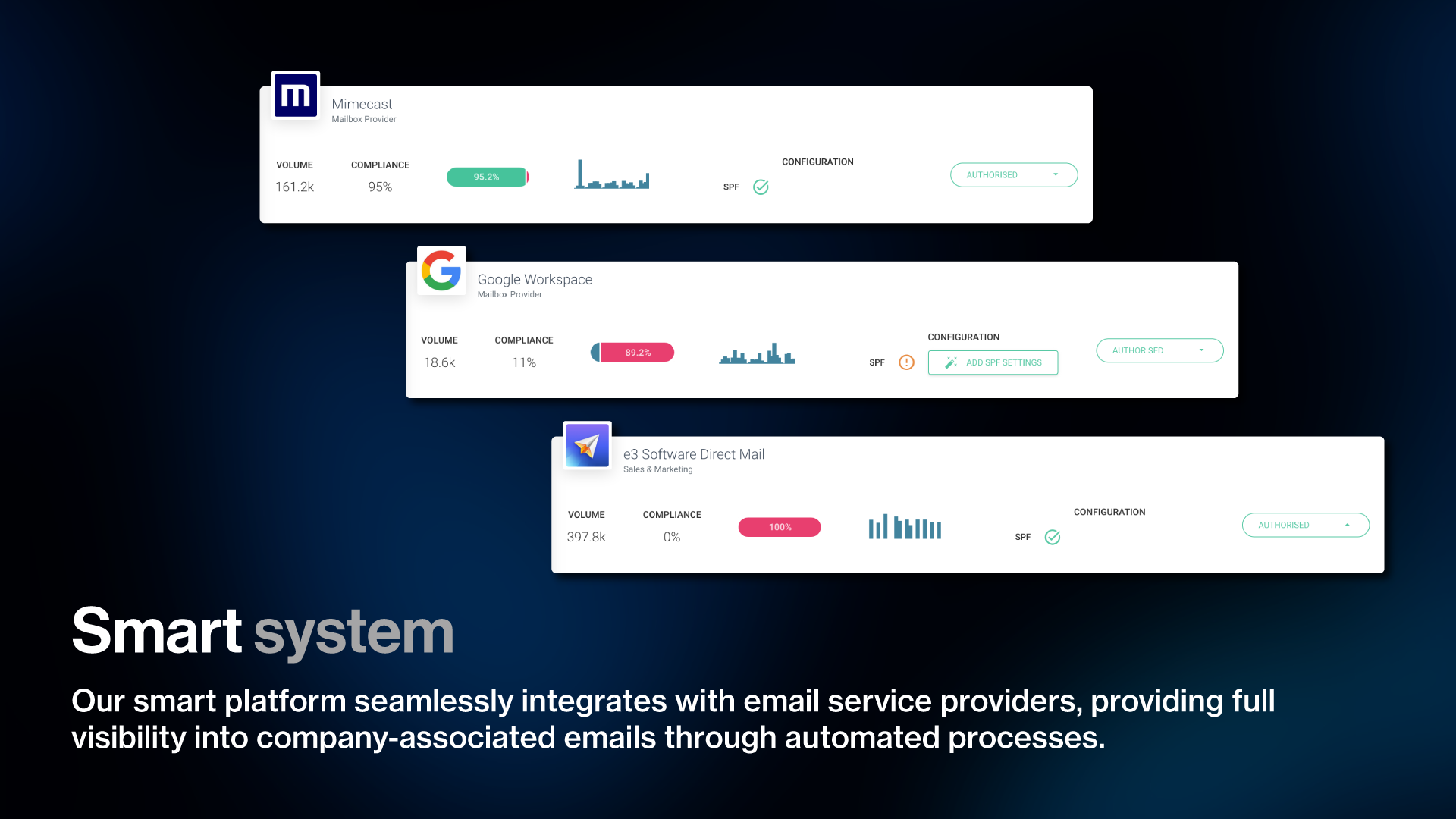 Acronis